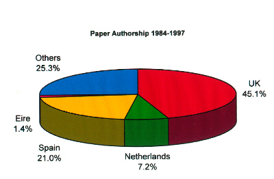 Paper Authorship 1984-1997