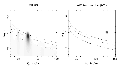 Detection of a planet at i=29
