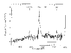 Quasar Q0055-269