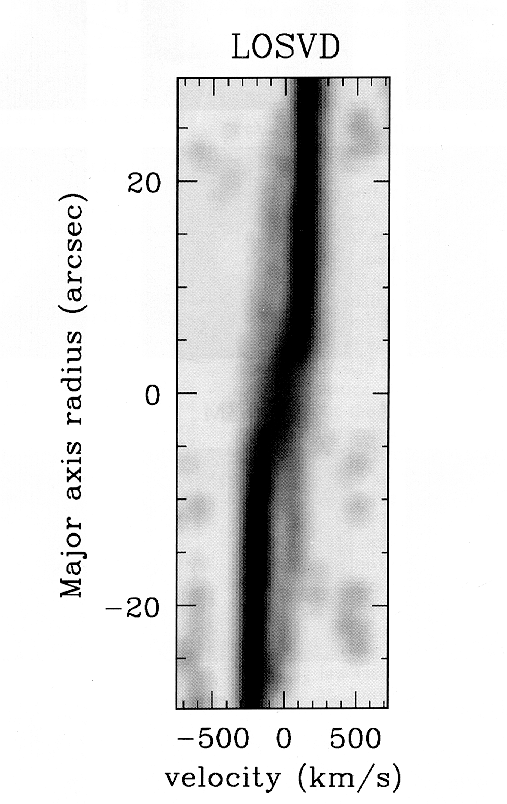 Gray-scale plot of the stellar line-of-sight velocity distribution of NGC 7331