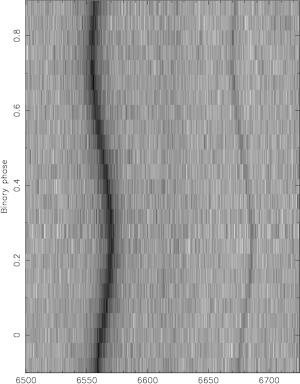 Figure 1. Raw spectra from KPD1930+2752