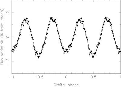 Figure 2. Light curve of KPD 1930+2752.