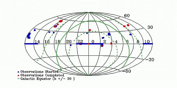 Figure 1. Sky plot.