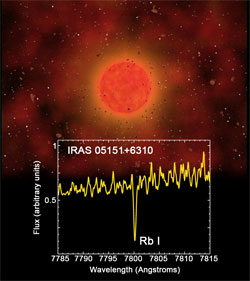 Resultado de imagen de El Rubidio ha sido detectado en las estrellas