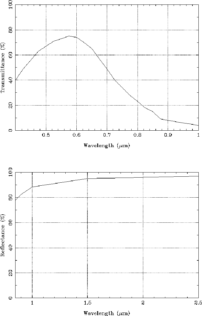 figure86