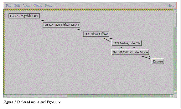 Text Box:  
Figure 3 Dithered move and Exposure

