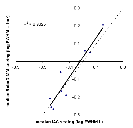 large correlation graph