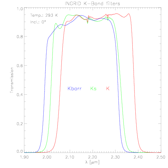 INGRID configuration