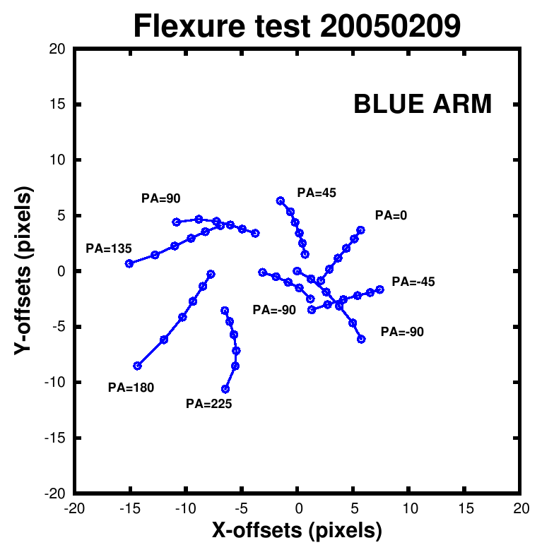 flexBLUE.gif