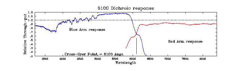 6100 Dichroic