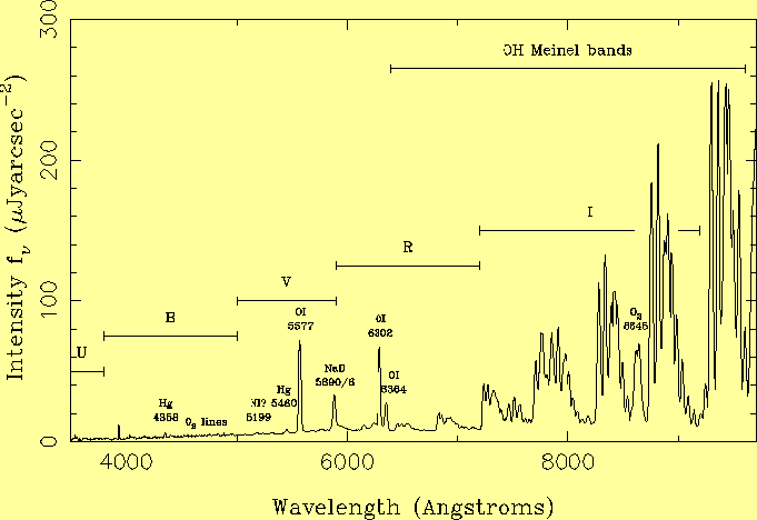 fig1yell