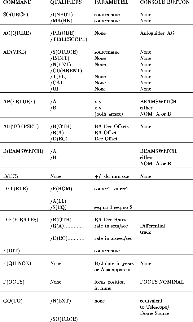 tabular187