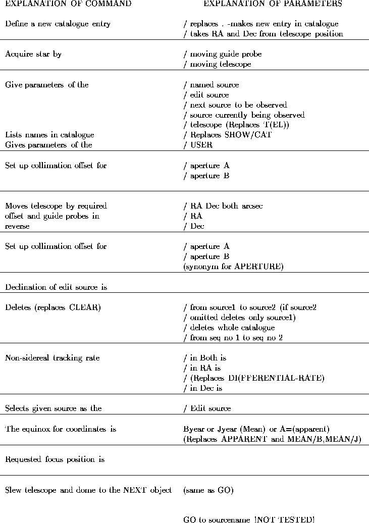 tabular196