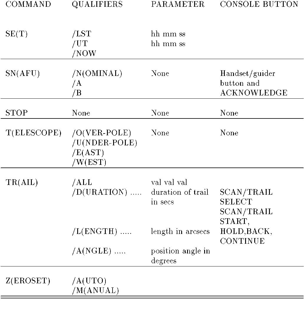 tabular211