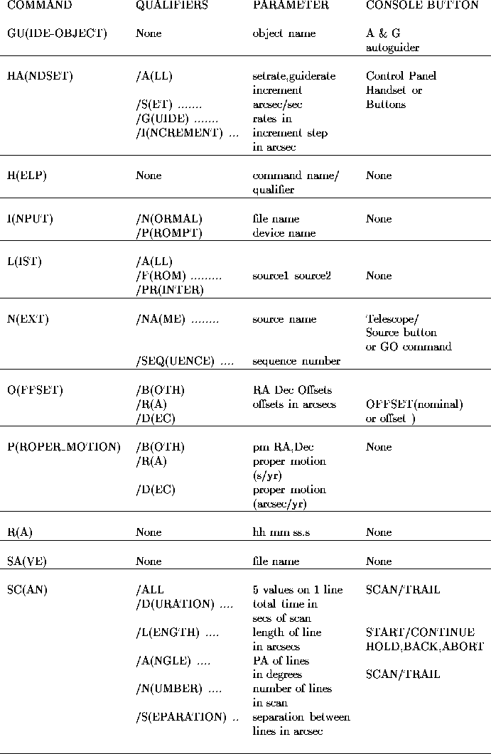 tabular235