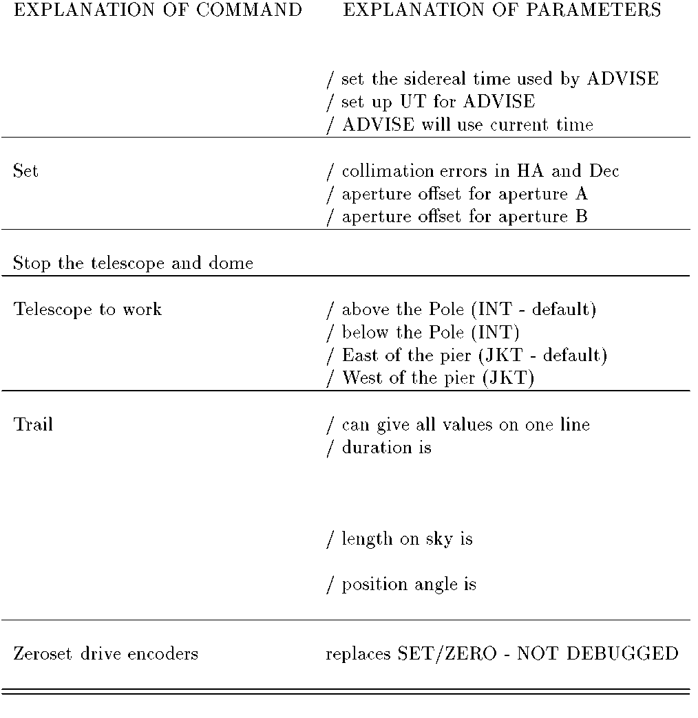 tabular211