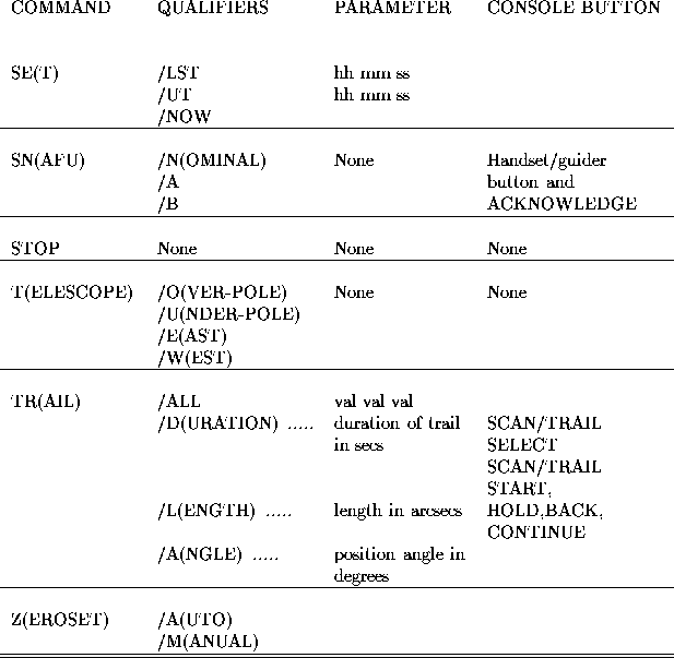 tabular320