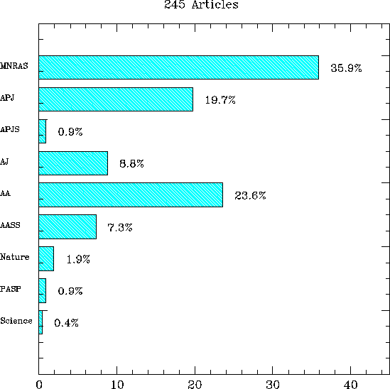 \includegraphics[height=13cm,width=13cm,angle=-90]{stats_1999_rev.ps}