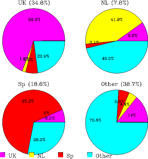 \includegraphics[height=13cm,width=13cm]{stats_1999_1_3.ps}