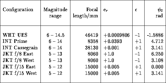 tabular144