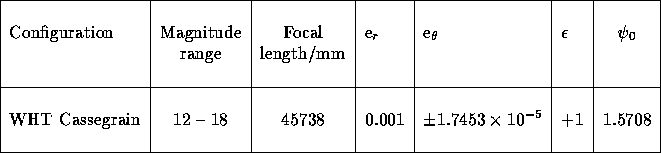 tabular149