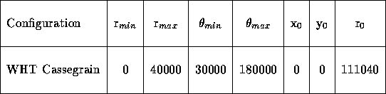 tabular165