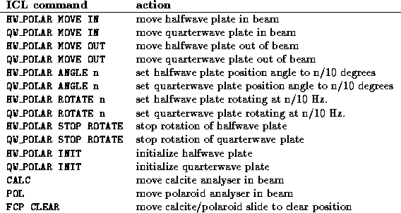 tabular321