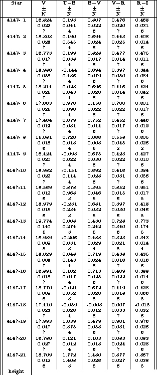 table3227