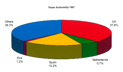Paper Authorship 1997
