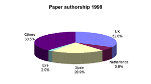 Paper Authorship 1998