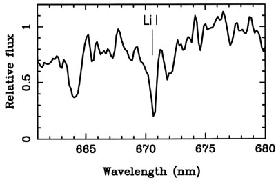 Lithium detection in G 196-3