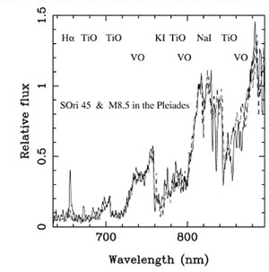 S Ori 45 red spectrum
