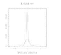 ELECTRA K-band image