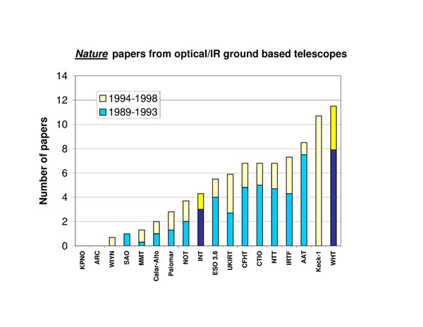 Nature papers