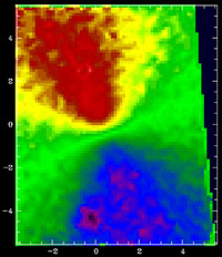 Stellar mean velocity