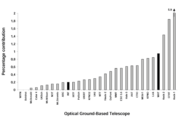 Citation study