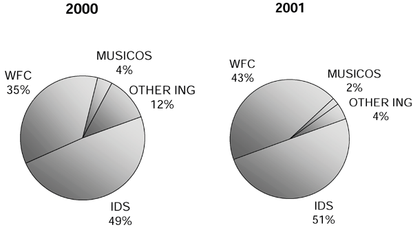 INT instrument papers