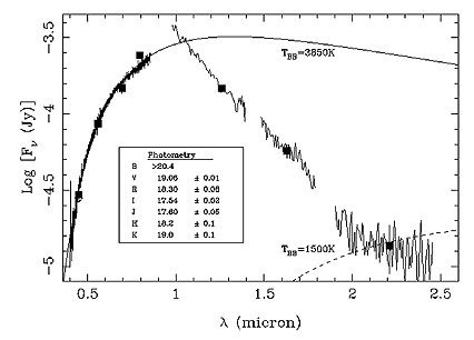 Spectrum of WD 0346+246