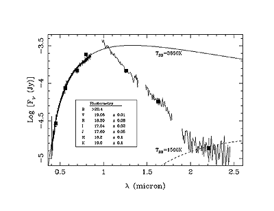 WD 0346+246 spectrum