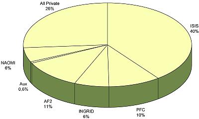 Figure 1b