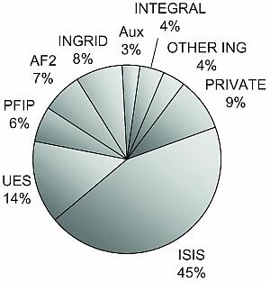 Figure 7a