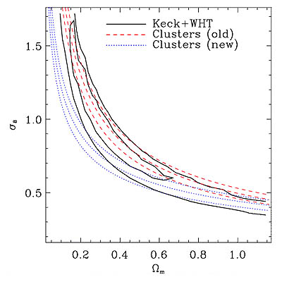 Determination of parameters