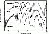 The Trans-Neptunian Object 2005 FY<sub>9</sub> is Very Similar to Pluto