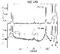 NGC 4151 spectra