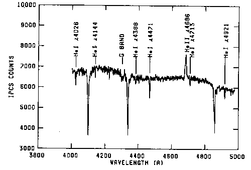 Spectrum of AC211