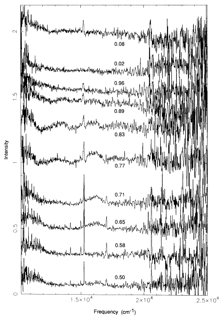 Image of humps seen in spectrum of DP Leo
