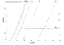 Mass constraints