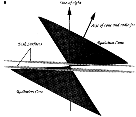 Model of ENLR in galaxy