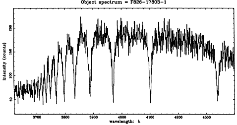 Object spectra