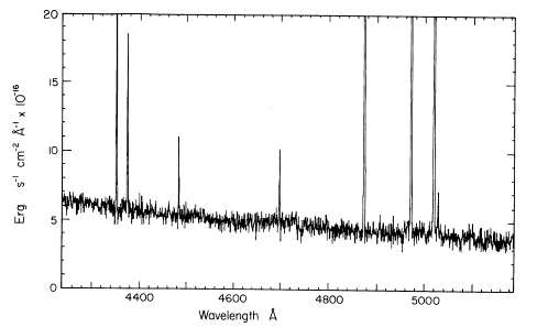 High dispersion blue spectrum of galaxy